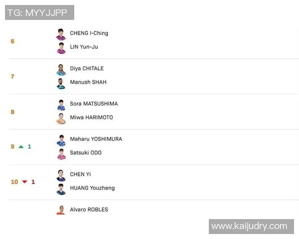 广州乒乓球队展现卓越灵活性荣登最新乒乓球灵活性TOP10榜首